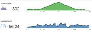 Furgeson Canyon Elevation Profile